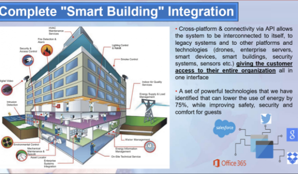 Complete_Smart_Building_Integration_3.png